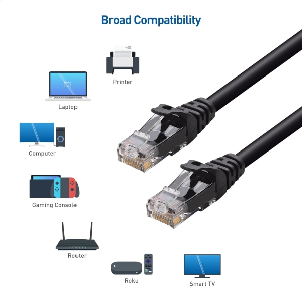 5-pack 10 Gbps snagfria korta Cat6 Ethernet-kablar (Cat6-kabel, Cat 6-kabel) Black 15m