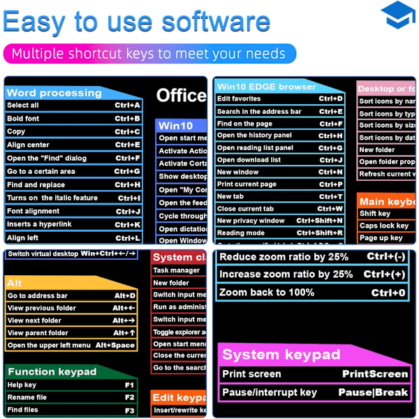 Stor Spillmusmatte, Lang XXL Musmatte, Kontor-Snarveismatte, Utvidet Datamusmatte/Skrivebordsmatte med Sydd Kant for Spillere, Kontor, Hjem Office Shortcuts A 800x300mm