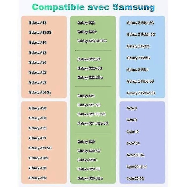 25W Snabb Usb C Laddare För Samsung Galaxy A13 5G A33 A53, A34 A54 A14 A52 A72, S23 S22 S21 Ultra S21