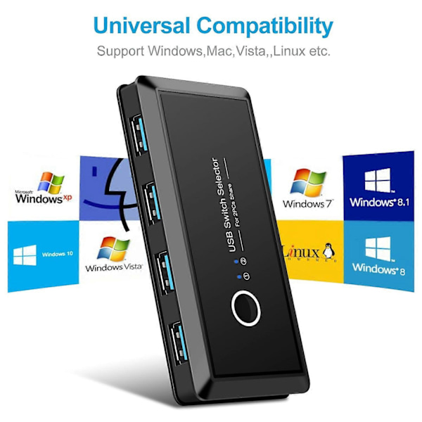 USB 3.0 -kytkinvalitsin, 2 tietokonetta jakavat 4 laitetta, sopii hiirelle, näppäimistölle ja tulostimelle