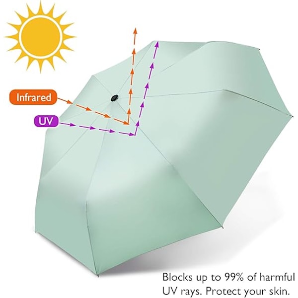 Reiseparaply sammenleggbar kompakt paraply automatisk åpning og lukking sol og regnparaply med etui Green
