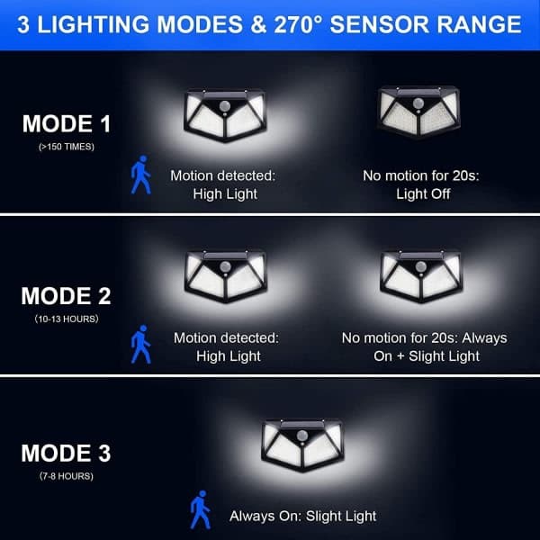 Grupper med utendørs solcellelamper, 100LED/3-modus 270° lysvinkel bevegelsessensor sikkerhetslys, IP65 vanntett vegglampe, strøm, lys,
