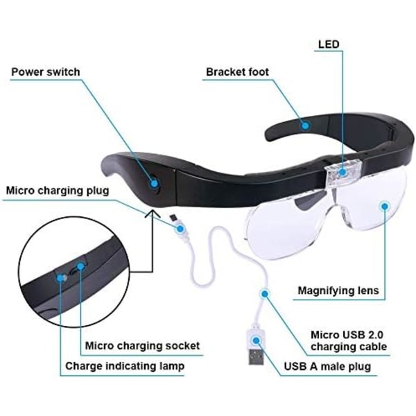 Huvudförstoringsglasögon med 2 LED-lampor, USB laddning Handsfree Förstoringsglasögon för watch Löstagbara linser 1,5X, 2,5X, 3,5X,5X