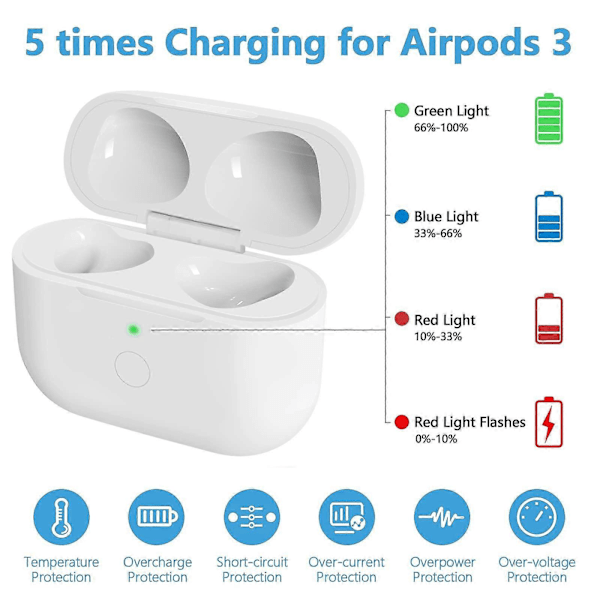 Trådløst ladeetui erstatning kompatibel med AirPods 3. generasjon ladeetui med hurtiglading og Bluetooth-paringssynkroniseringsknapp (hvit)
