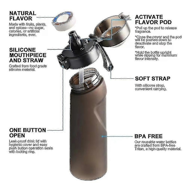 Vattenflaska med luftarom - Smakpods för att dofta upp vattenkoppen - Ny sportvattenflaska - Utomhusidrott - Fitness - Mode - Smaker - Vattenkopp 2X Random Scent Rings Matte Black