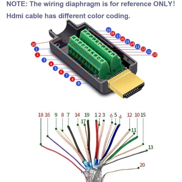 2 st HDMI Lödfri Hankontakt Snabbkoppling, Fri Svetsning Terminal Breakout Kopplingsplint med Tillbehör