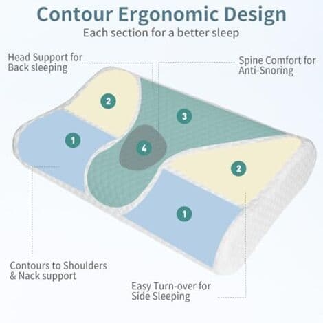 Ergonomisk Cervikalpude, 2-i-1 Memory Foam Pude, Effektiv Smertelindring, Ortopædisk Memory Foam Pude til Side- og Rygsøvn - 55 x