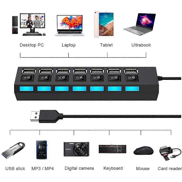 7-Port USB 2.0 Hub med Individuella Strömbrytare och LED-lampor, USB Hub 2.0 Splitter för Alla USB-enheter
