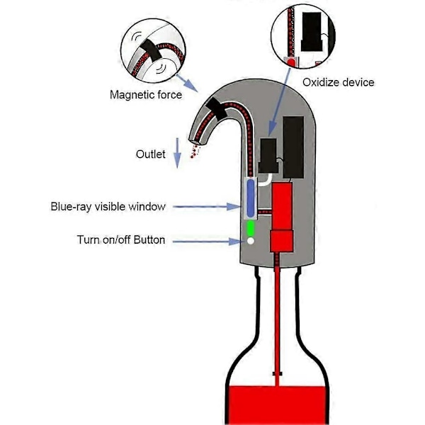Automatisk vin dispenser elektrisk vinfilter ilter hælder karaffel med USB-oplader Red