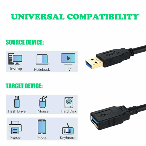 USB 3.0 -jatkokaapeli 5m, nopea 3.0 USB-jatkokaapeli, tyyppi A uros - naaras, tiedonsiirto 5 Gbps (5m musta)