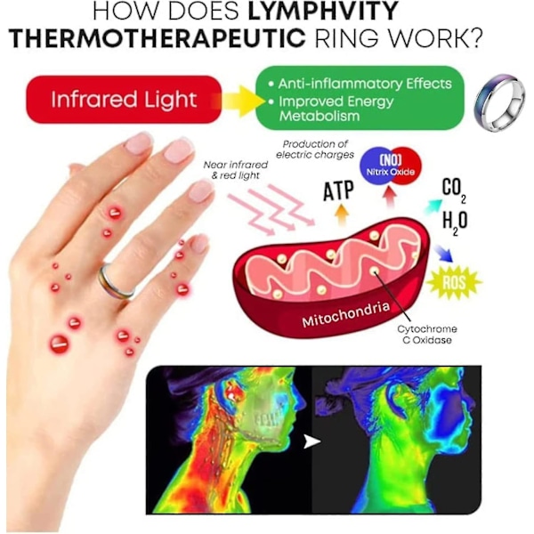 4 st Lymphvity Termoterapeutisk Ring, Lymfdränage Terapeutiska Magnetiska Ringar För Kvinnor Män 9