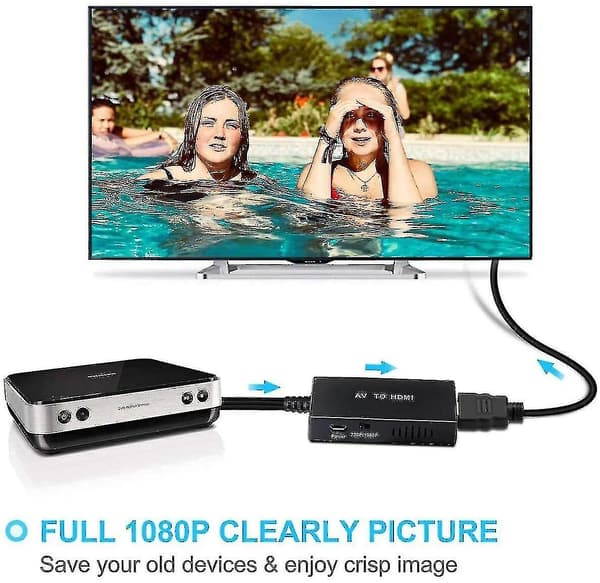 RCA till HDMI-omvandlare, komposit till HDMI-adapter stöder 1080p PAL/NTSC A