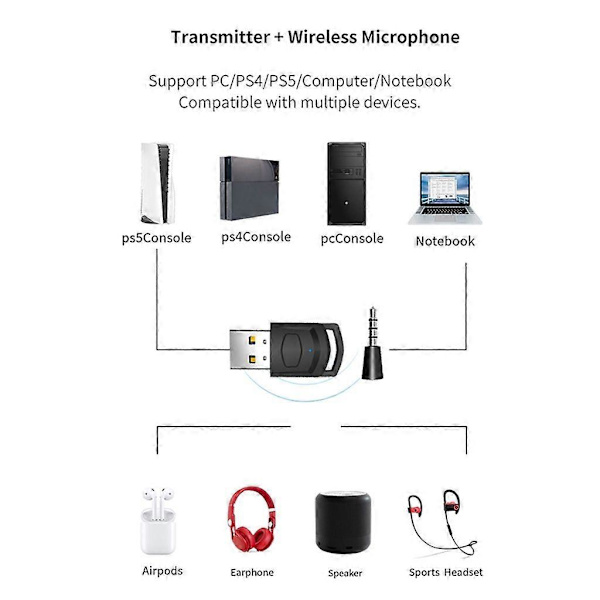 Transmitter til PS4 Headset Receiver Hovedtelefon Dongle Trådløs Adapter