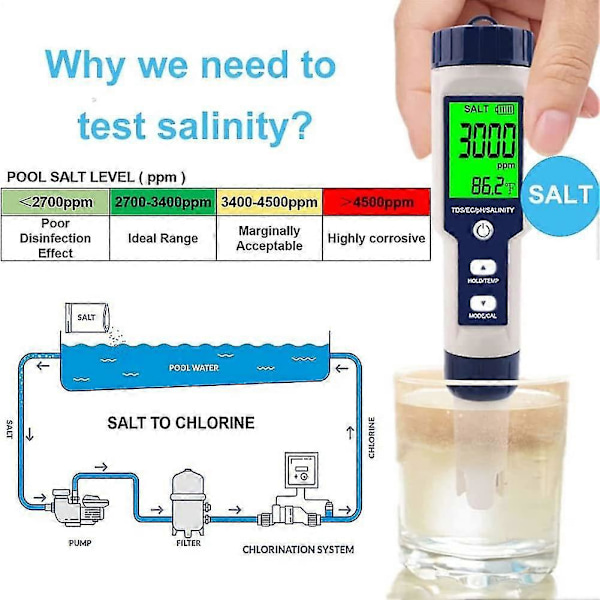 Svømmebasseng Salt Tester, 5 i 1 Digital Sjøvanns Salt Tester, IP67 Vanntett Testsett