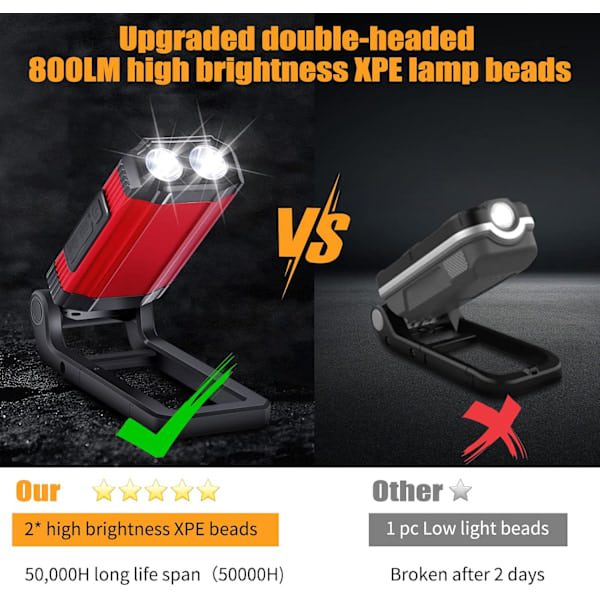 LED Magnetisk Lommelykt, Bærbar Sammenleggbar Inspeksjonslampe Oppladbar Arbeidslampe, 360° Roterende Henger og 270° Sammenleggbar Magnetisk Base Super Sterk