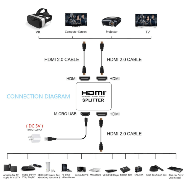 2-portars HDMI Splitter 1x2 - 3D och 4K