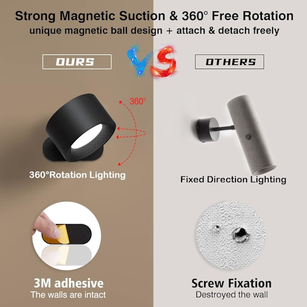 Batteridrevet væglampe, 360° justerbar belysning indendørs væglampe, 3 farvetilstande, 3 lysstyrkeniveauer berøringskontrol Black Remote Control