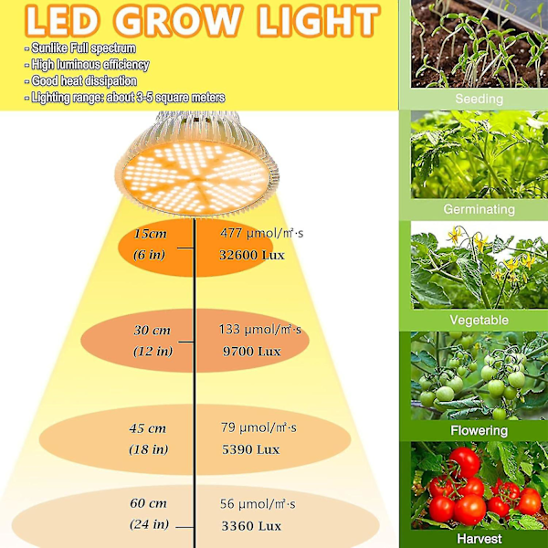 LED Vækstlys Pære 150w Sollignende Fuld Spektrum Vækstplantelys, E27 Vækstlys til Indendørs Planter Varmt Lys Warm White