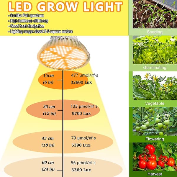 LED-växtlampa 150W Solliknande Fullspektrum Växtlampor, E27 Växtlampor för inomhusväxter Varm Ljus Warm White
