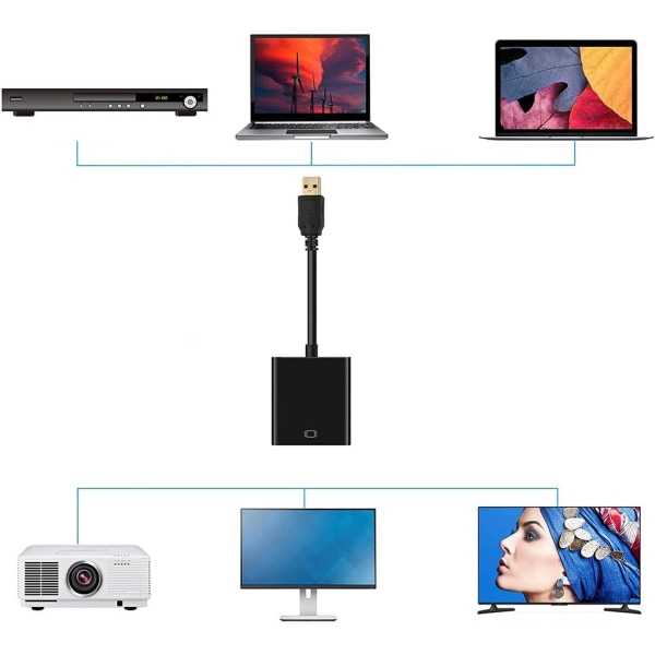 USB 3.0 till HDMI-adapter, 1080P full HD video- och ljudomvandlare