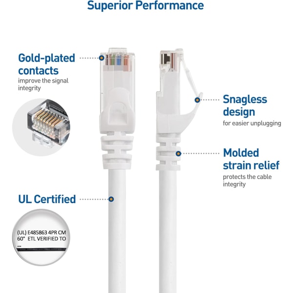 5-pakkauksen 10 Gbps Snagless Short Cat6 Ethernet-kaapeli (Cat6-kaapeli, Cat 6 -kaapeli) White 1m