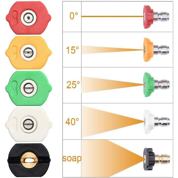 Högtryckstvätt med 1/4" mässing Quick Connect och 5 x 1/4" Packs högtryckstvätt med munstycksspetsar Kompatibel med K-serien
