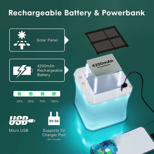 Täytettävä Leirintäaurinkovalo, USB-Latautuva Taitettava LED-Leirintälyhty, IP67 Vedenkestävä, Liukumaton Kahva