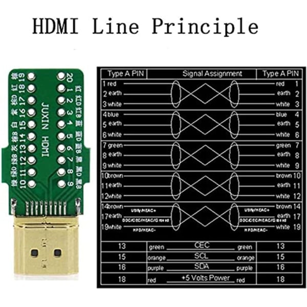 2 st HDMI Lödfri Hankontakt Snabbkoppling, Fri Svetsning Terminal Breakout Kopplingsplint med Tillbehör
