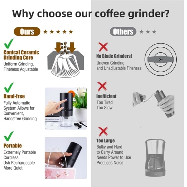 Bærbar Elektrisk Kaffekvern, USB Oppladbar Elektrisk Mini Kaffekvern med Flere Malingsinnstillinger