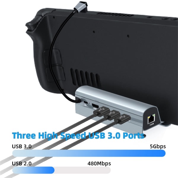 USB-C Docking Station til Steam Deck 6 i 1 til Steam Deck Dock med 4K60Hz LAN Silver