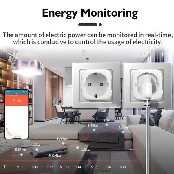 WiFi Smart Plug 16A/20A EU Smartuttag med Strömövervakning, Tidfunktion och Röststyrning