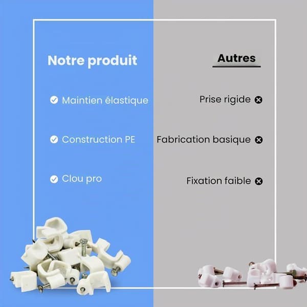 Förpackning med 50 platta fästklämmor - Vit plast - För TV- och internetkablar - Säker väggfästning - Diameter 6
