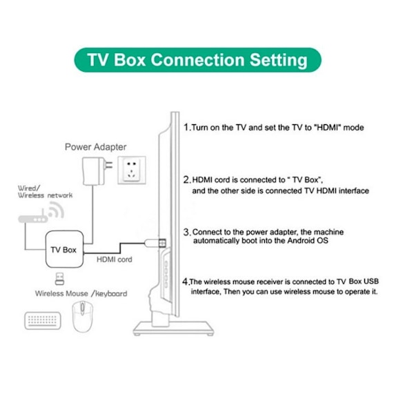 MXQ Pro 5G 4K Android TV 14.0 Box, RAM 1GB ROM 8GB Android Smart Box Dubbel 2.4G/5G Band WiFi Quad Core Hemmamediaspelare