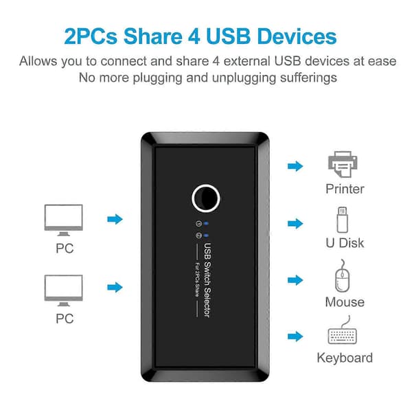 USB 3.0 Switch Selector 2 Computere Deler 4 Enheder Egnet til Mus Tastatur Printer