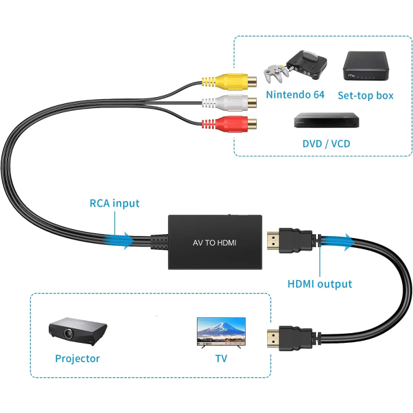 HDMI-konverter for RCA, støtter 1080P PAL/NTSC, kompatibel med PS One, PS2, PS3, STB, Xbox, VHS, VCR