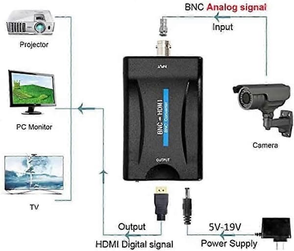 BNC til HDMI-konverteradapter Vis HD 1080P/720P Videoadapter Ny utgave Ab