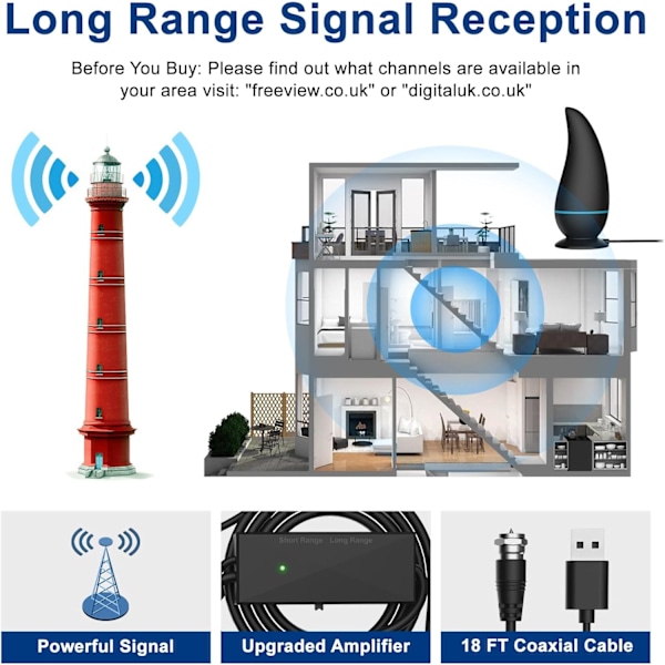 TV-antenne, Indendørs TV-antenne med 560+ Miles rækkevidde, TV-antenne indendørs med signalforstærker & magnetisk støttebase