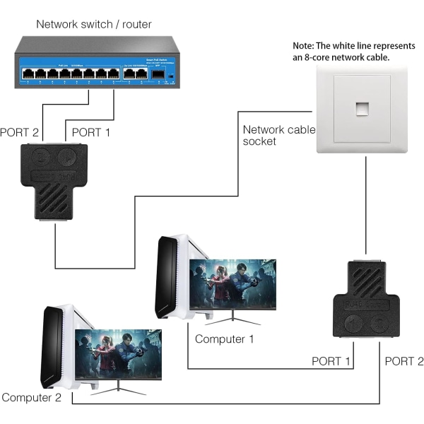 1 til 2 adapter, tre netværksporte, Ethernet-kabelforlænger, 2 stk.