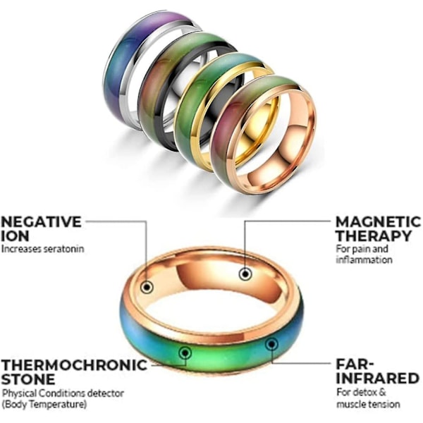 4 st Lymphvity Termoterapeutisk Ring, Lymfdränage Terapeutiska Magnetiska Ringar För Kvinnor Män 8