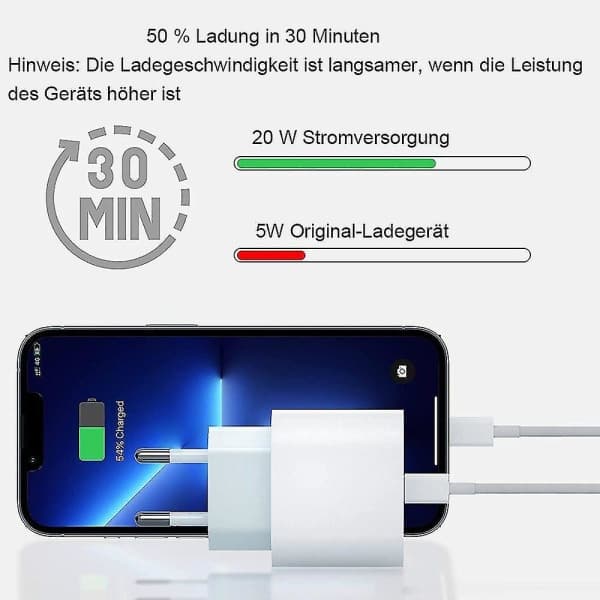 Hurtiglader for iPhone med hurtigladekabel, kompatibel med iPhone 14/12