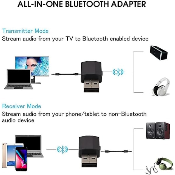 USB 5.0 Äänilähetinsovitin kaiuttimelle, 2-in-1 langaton äänen vastaanotin, 3,5 mm liitäntä Bluetooth-kuulokkeille handsfree-stereojärjestelmälle