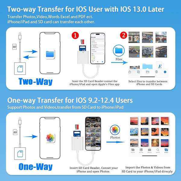 Sd-kortläsare för iphone/ipad, till Sd-kort, minneskortsadapter, kamerakortsläsare adapter, visnings-Sd-kortadapterkonverterare för iphone Plug and Play Single port