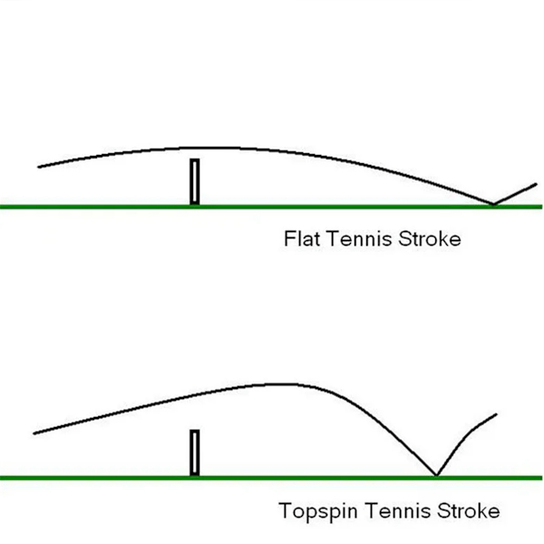 Tennispilli lyöntiharjoittelu ilmaisella opetusohjelmalla
