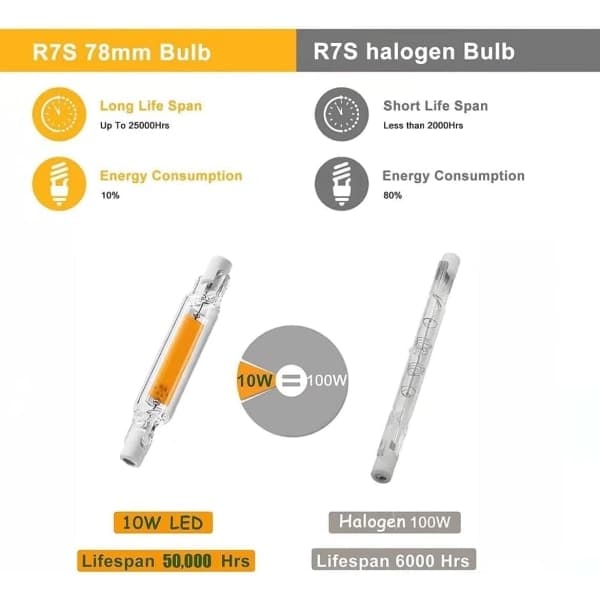 R7S LED-pære 78mm 10W Dæmpbar lineær lys til køkken, badeværelse, have, 2-pak
