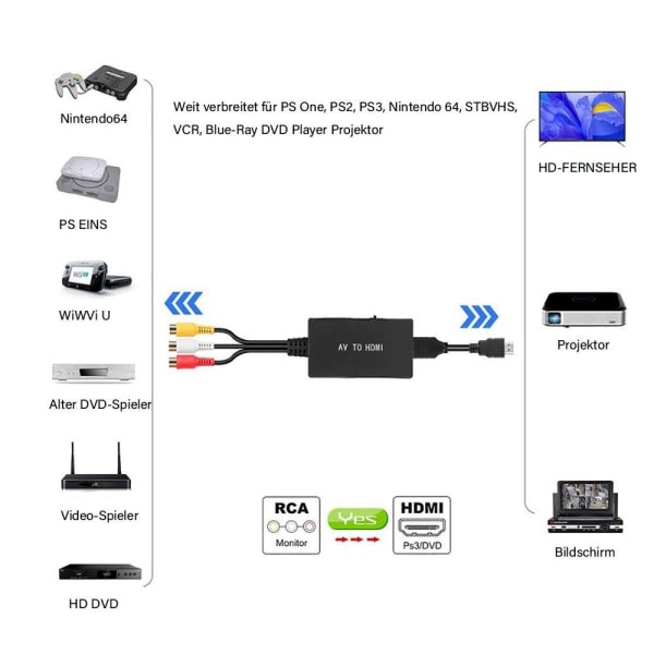 AV HDMI-omvandlare for PS2/Xbox/SNES/N64/VHS/VCR-videokuvaus