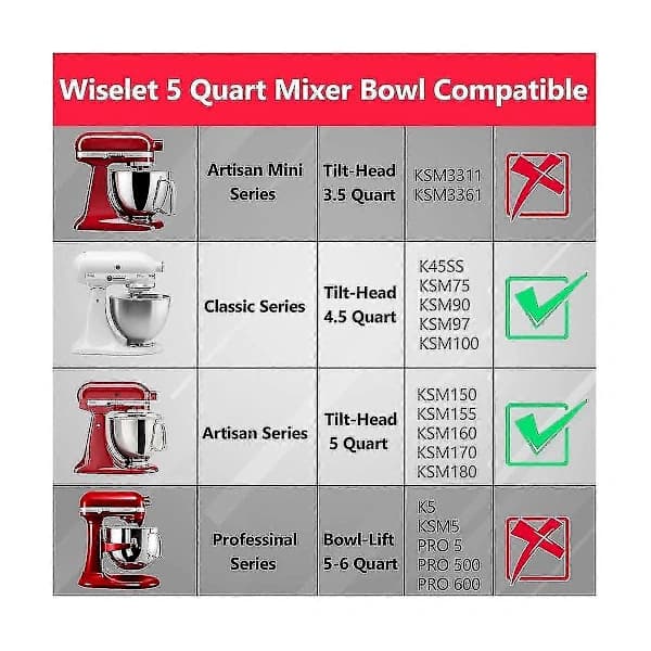 5 Quart 304 rustfrit stål røreskål til KitchenAid Classic & Artisan 4.5 5 QT vippehovedmixere, sølv