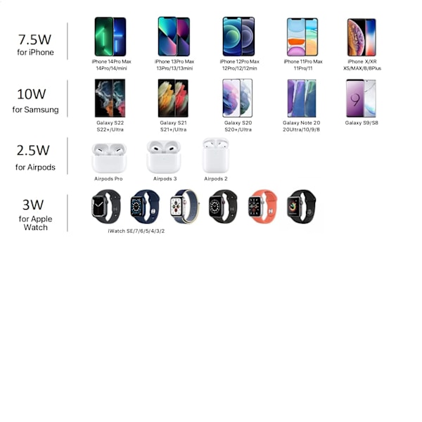 Trådløs oplader, 3 i 1 kompatibel med iPhone 14, 13, 12, 11/XS Max/XR, iWatch Ultra/8/7/6/SE/5/4/3/2, Samsung Galaxy og AirPods 3/2/pro (Hvid)
