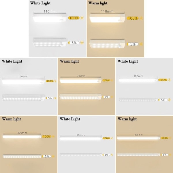 Skapbelysning Bevegelsessensor Lampe 110MVIT HVITT Lys 110mWhite Light Warm light 110mWhite Light