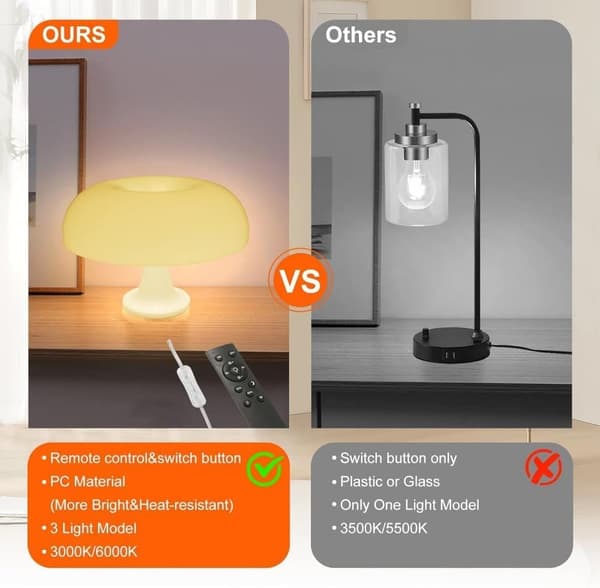 Orange Svamplampa – Dimbar Bordslampa med Retrodesign för Sovrum & Vardagsrum_TF_TF Vit USB