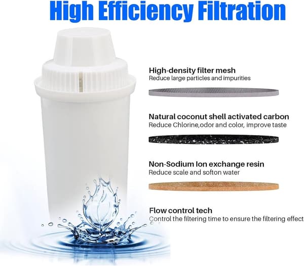 ABS-vesisuodatin Brita Classic -kahvinkeittimeen 107007